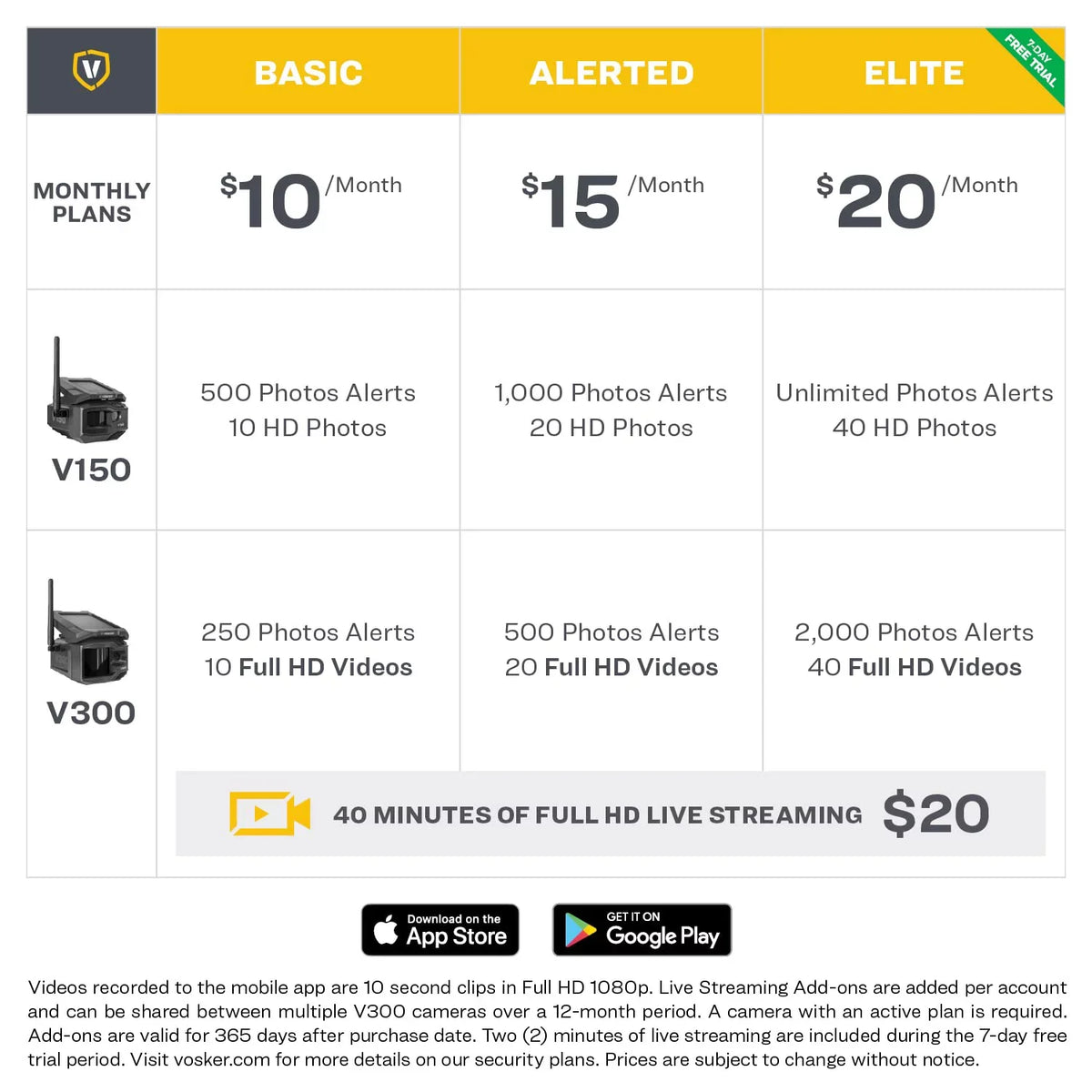 Security Outdoor 4G-LTE View Live Cellular V300-US Camera Powered VOSKER Solar