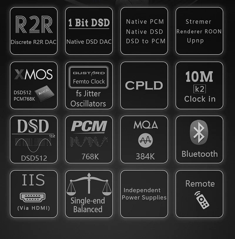 LDAC MQA DSD DAC Balanced R26 XMOS Discrete Dual Decoder DAC R2R with Native K2 (Black） Control Gustard Clock Remote