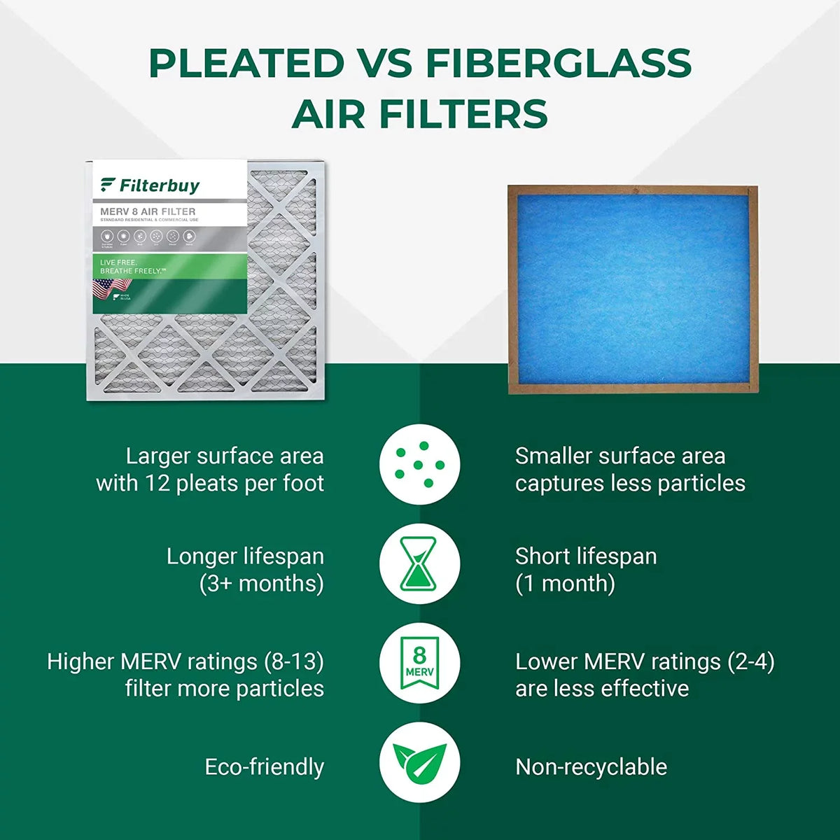 AC HVAC MERV Filterbuy 12x12x2 Air Furnace Filters 8 Pleated (4-Pack)