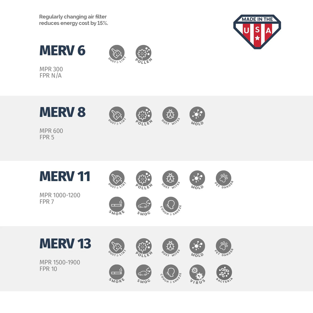 Made of 18x24x2, 6, in Pleated Aerostar USA 18x24x2 the 11, Air Box Filter, MERV