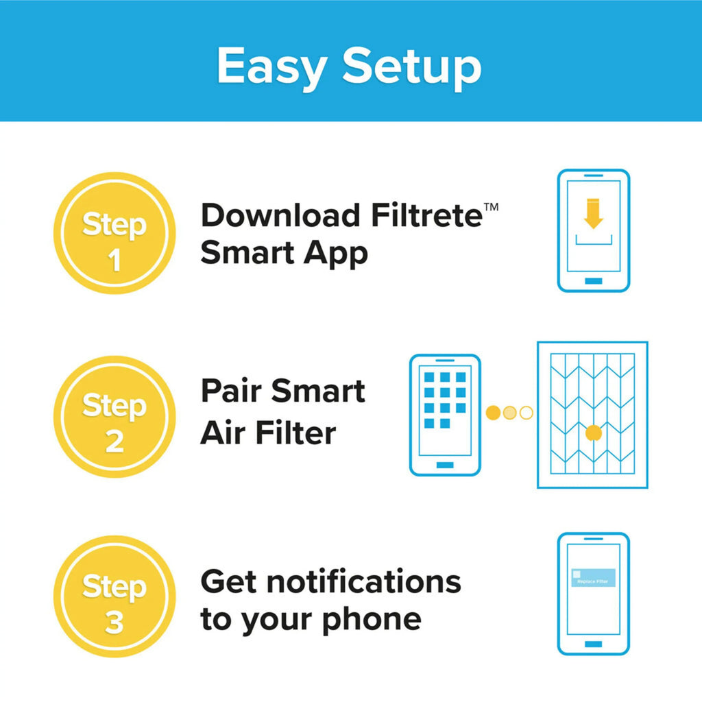 Filters Air 14x24x1, 3M Bacteria and HVAC MERV Filtrete Filter, by Furnace & 4 MPR, Virus Smart 12, Allergen, 1500