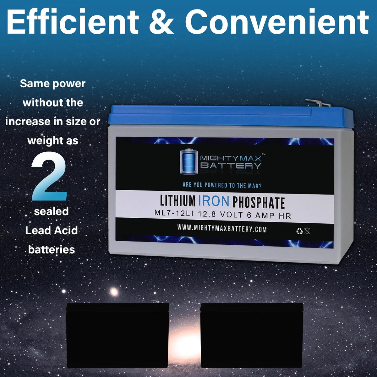 Replacement Dolphin Lithium 7AH SD554 Sea-Doo for 12V Battery
