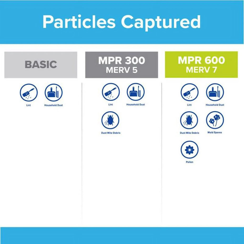 25" FIlter Panel x Filtrete Air 2-Pack x 1" 16" Flat