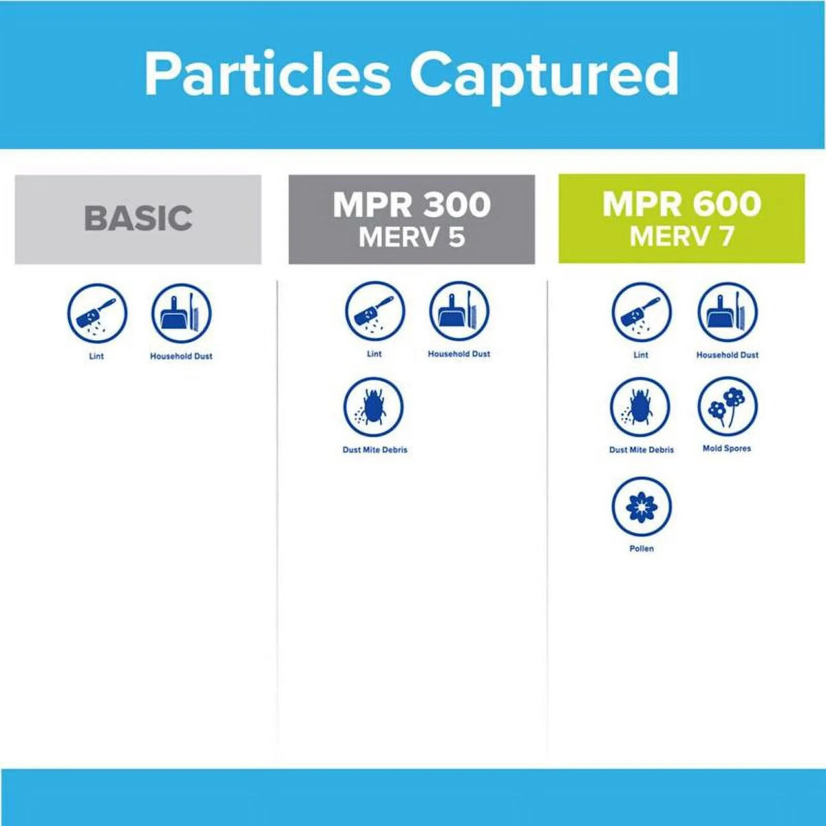 25" FIlter Panel x Filtrete Air 2-Pack x 1" 16" Flat