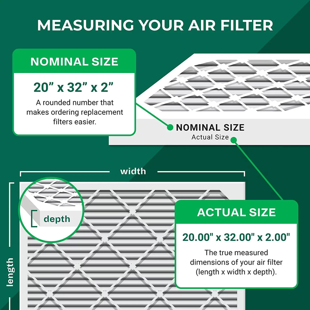 AC Air 13 MERV Pleated (3-Pack) HVAC Filters Filterbuy 20x32x2 Furnace