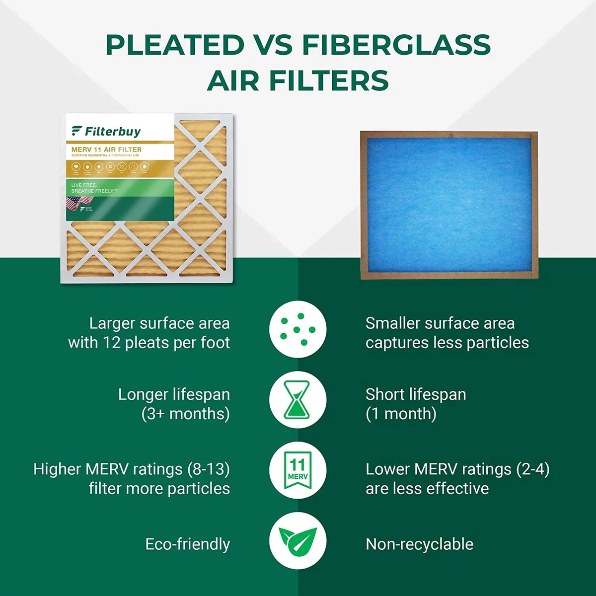 11 AC Pleated Filters HVAC 14x14x1 Furnace MERV (5-Pack) Filterbuy Air