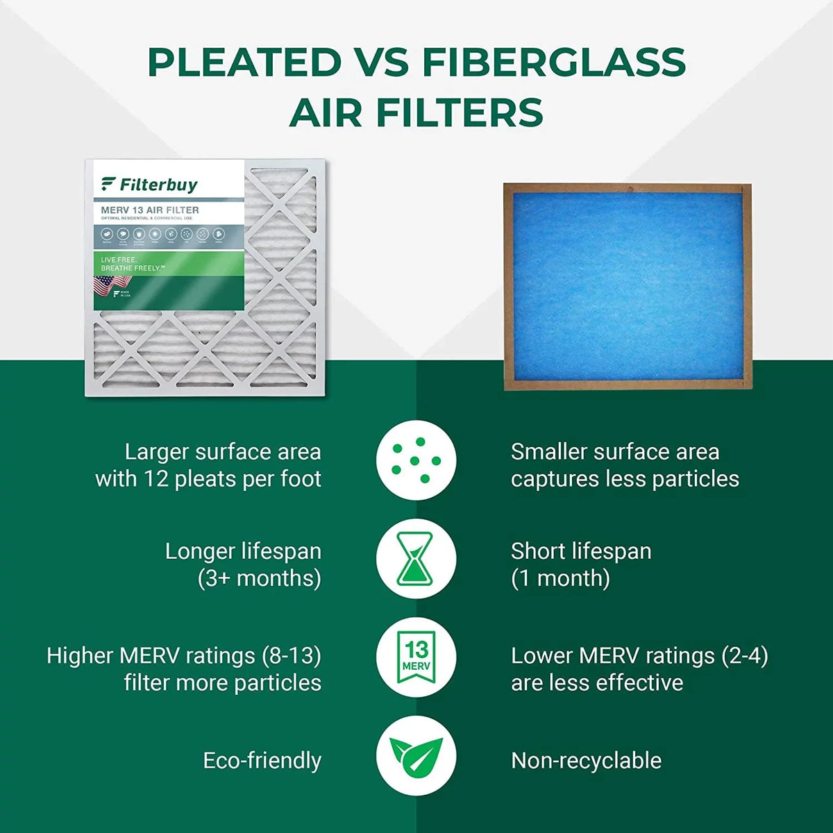 AC Air 13 MERV Pleated (3-Pack) HVAC Filters Filterbuy 20x32x2 Furnace