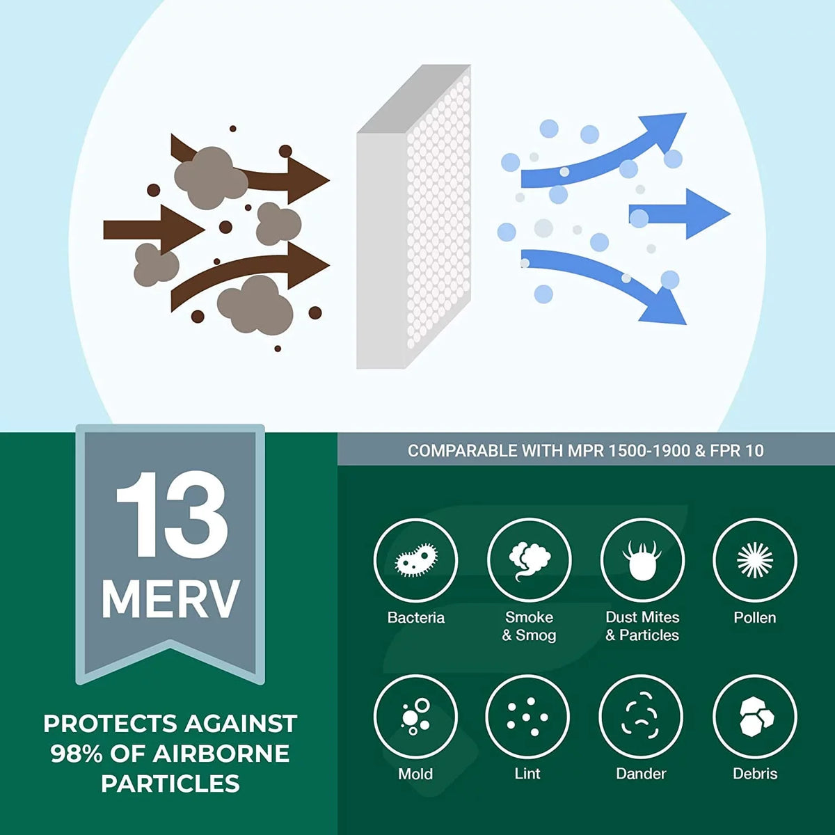 13 MERV 16x36x2 HVAC Air Pleated Filterbuy AC Filters (2-Pack) Furnace