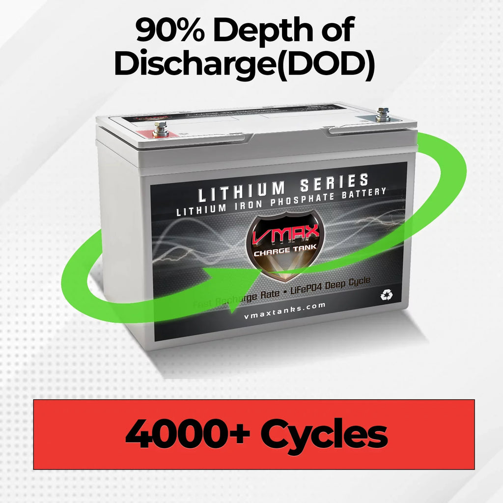 12.8V Kota Nominal Marine Lithium LFP22-1255 Compatible 55 Deep Minn 12.8V Terrova LiFePO4 VMAX Battery Cycle Voltage Motor Voltage 55Ah 50LB Trolling BMS Nominal with