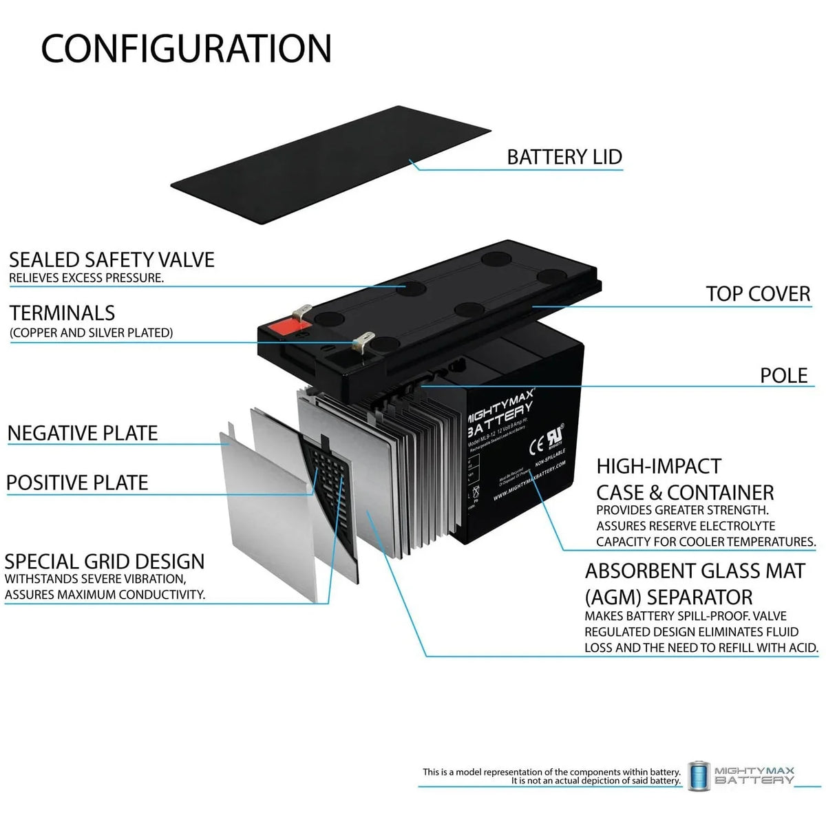 12V 8 500 Replacement Electric Battery for Bike Merida 9Ah - PC Pack