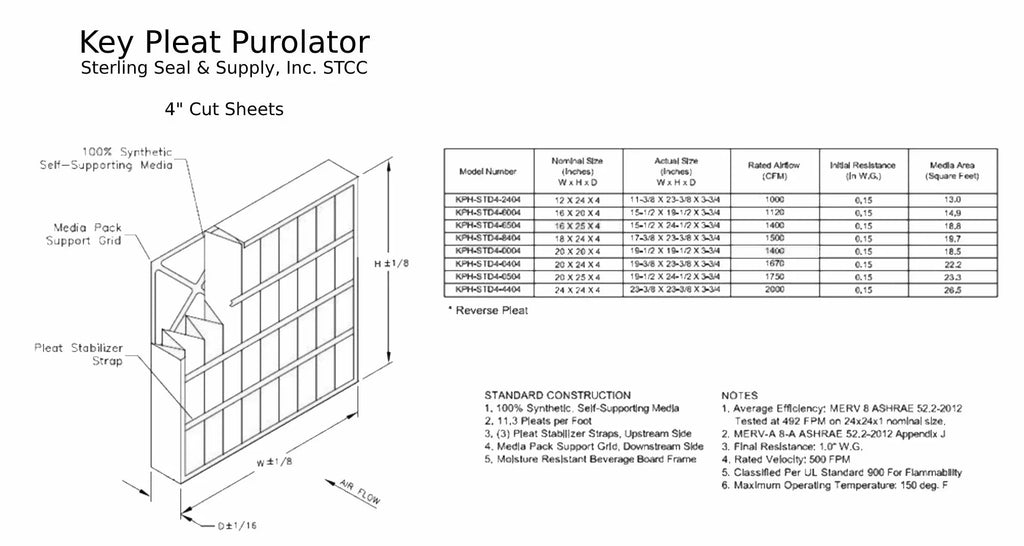 16x25x4 Air 8 Pleat MERV (3 Purolator Filter Key Pack) -