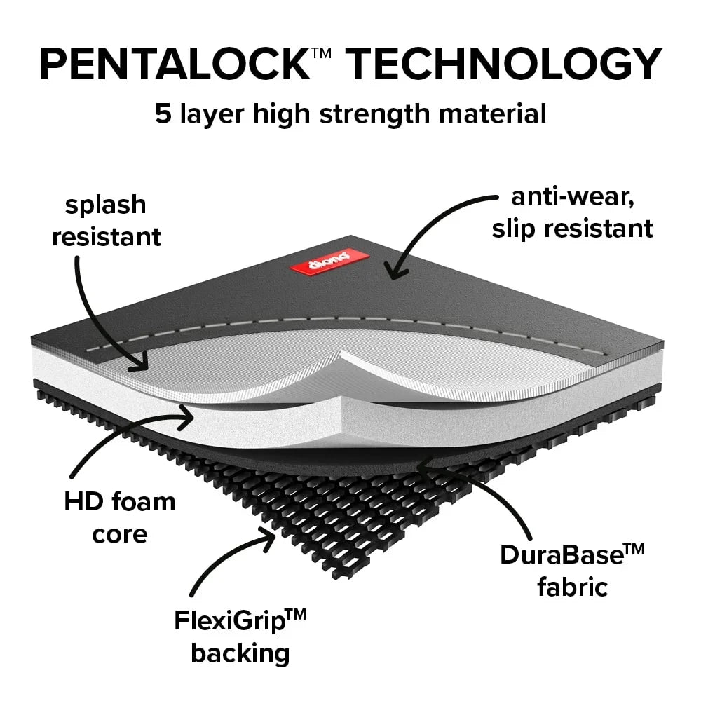 Water Seat Diono Mat Ultra Tested, Gray Crash Resistant, Car Protector,