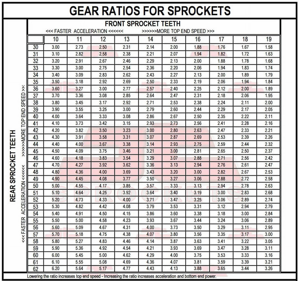 08-16 bolts-K72 F800 Sproket Rear BMW JT GS-JTR3.42 Sprockets for for Kit 10.5mm & Front
