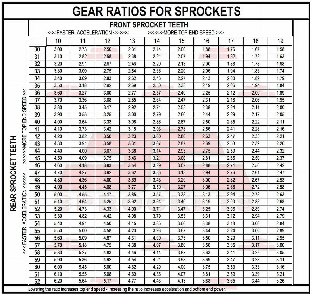 08-16 bolts-K72 F800 Sproket Rear BMW JT GS-JTR3.42 Sprockets for for Kit 10.5mm & Front