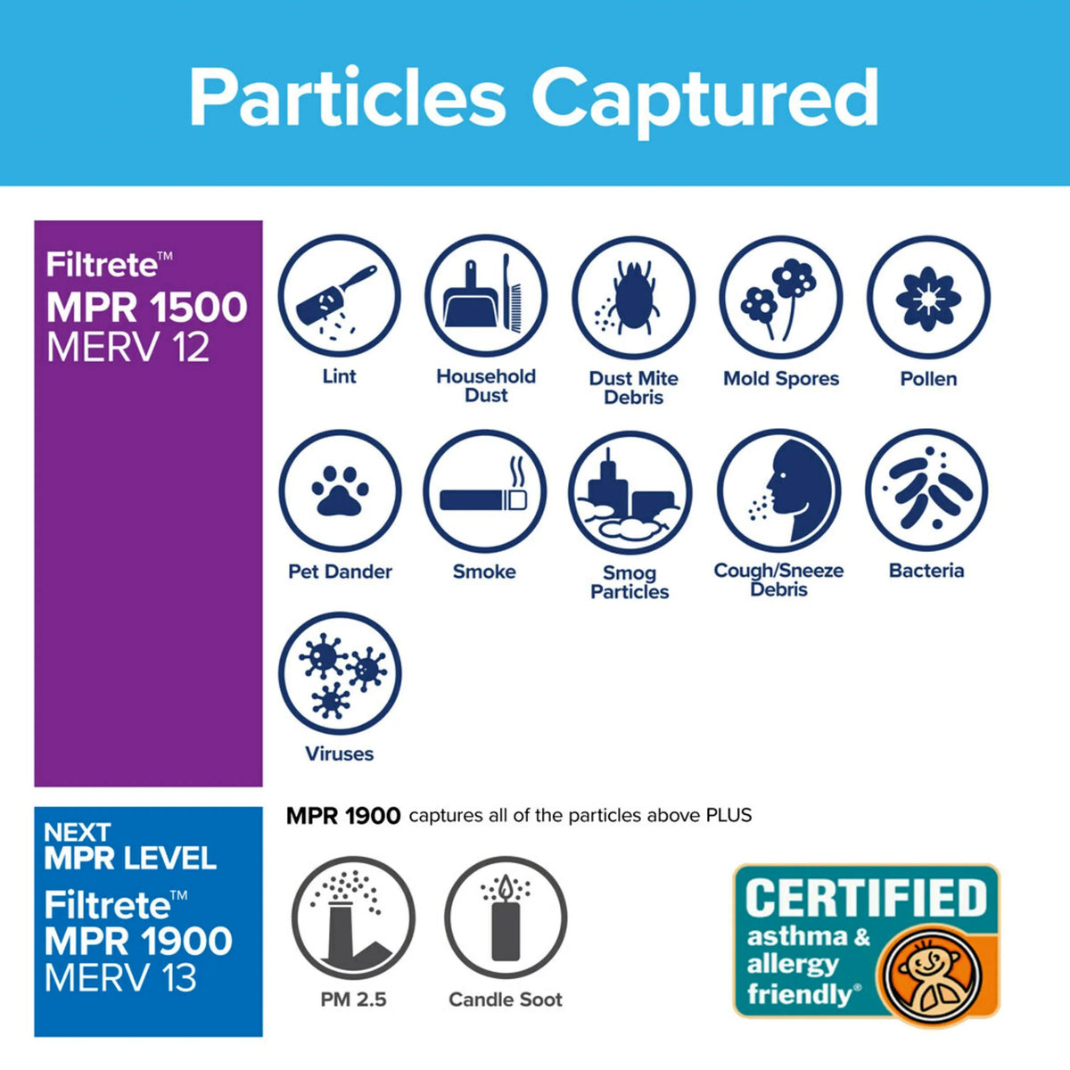 Filters Air 14x24x1, 3M Bacteria and HVAC MERV Filtrete Filter, by Furnace & 4 MPR, Virus Smart 12, Allergen, 1500