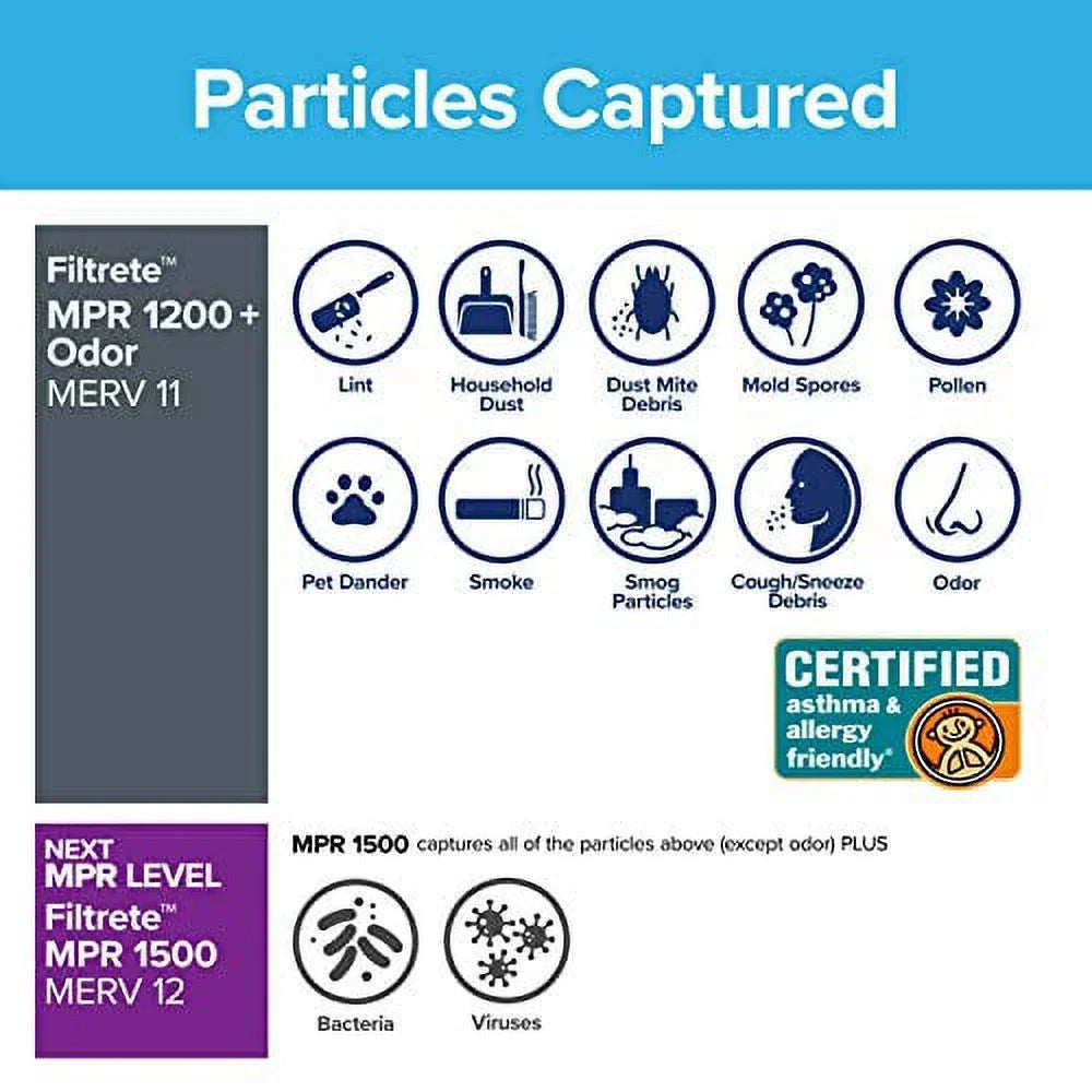 1200, AC Filter, 0.81) Allergen Furnace Odor x 15.69 Defense MPR Reduction, 6-Pack 19.69 dimensions x Filtrete (exact Air 16x20x1,
