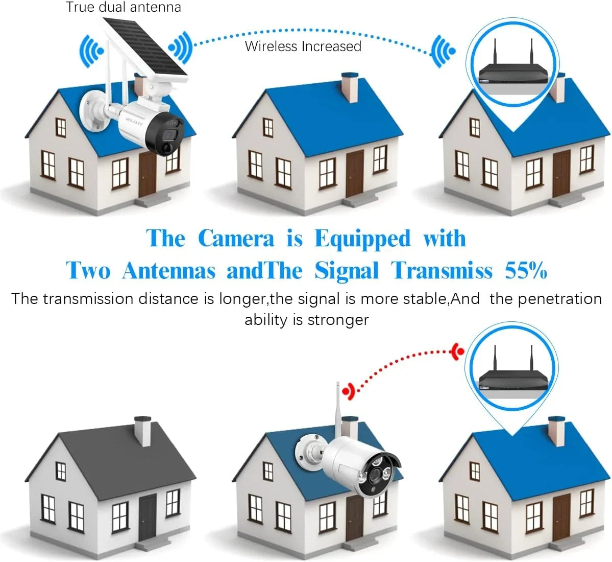 Dual Wi-Fi Battery with Rechargeable Detection, Panel, Camera, Security Solar Wireless Solar AI (2 Antenna Night Vision, Camera Pack) Outdoor Surveillance WEILAILIFE 2K