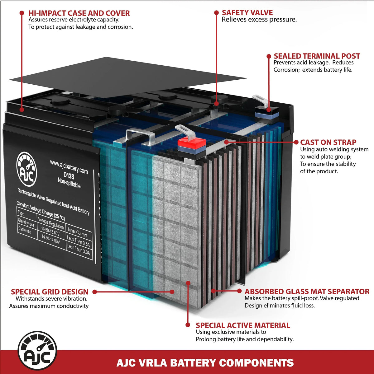 Merida an PowerCycle Electric Battery AJC Replacement 9Ah 12V 500 Brand - This Is Bicycle