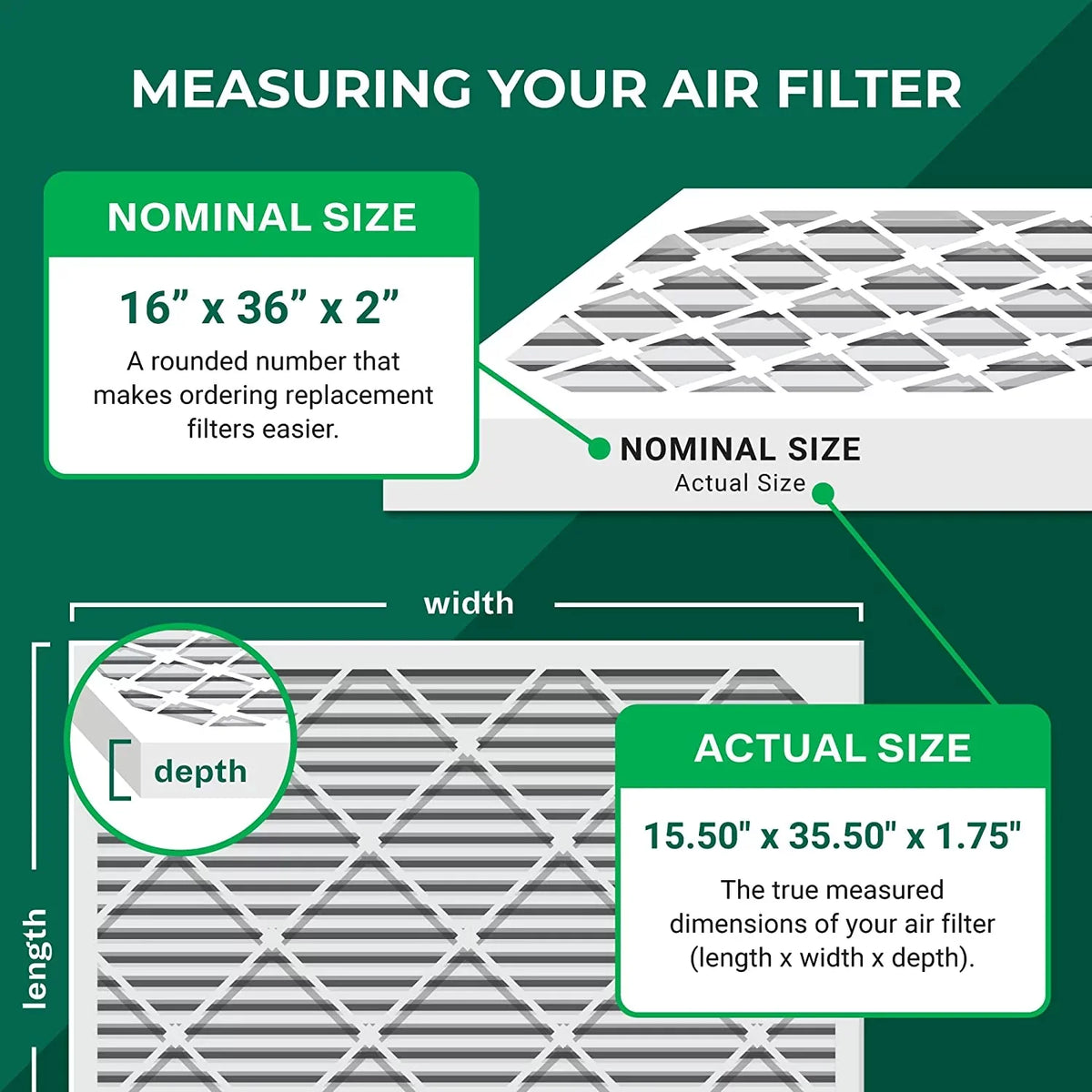 16x36x2 Pleated Filterbuy 13 Air (5-Pack) MERV Furnace AC Filters HVAC