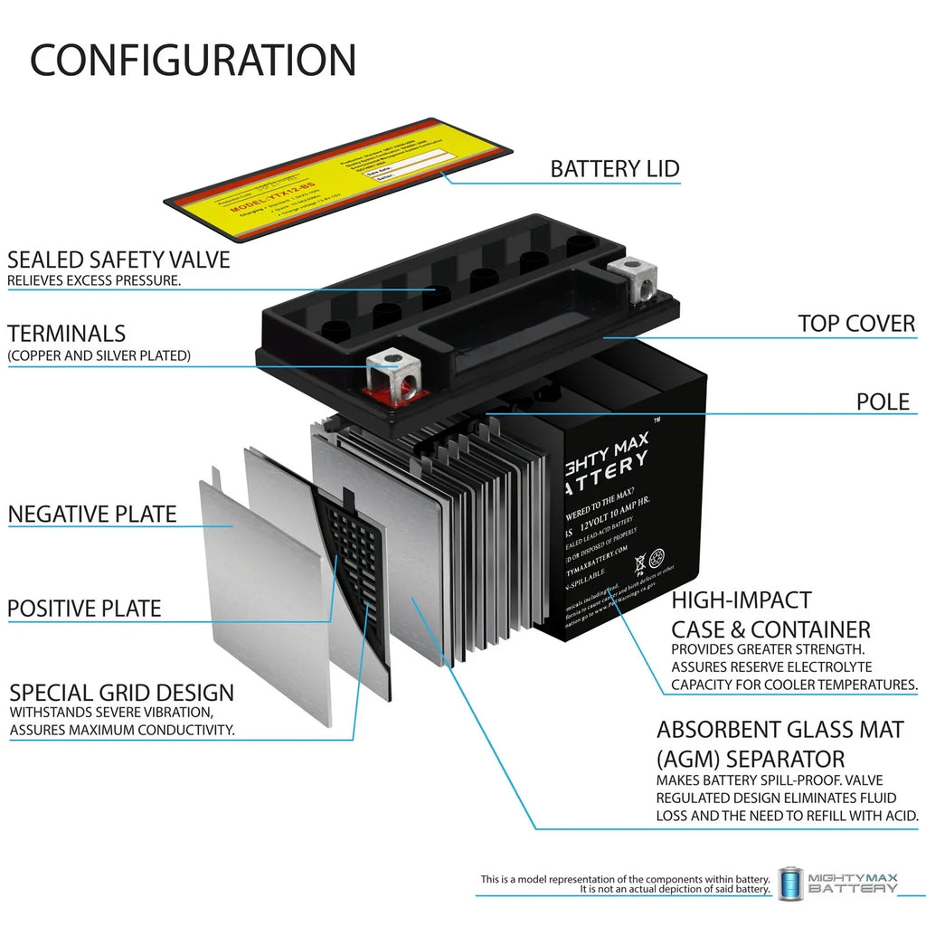 10AH Battery 12V YTX12-BS for Suzuki GSX-R1000 2001-2004