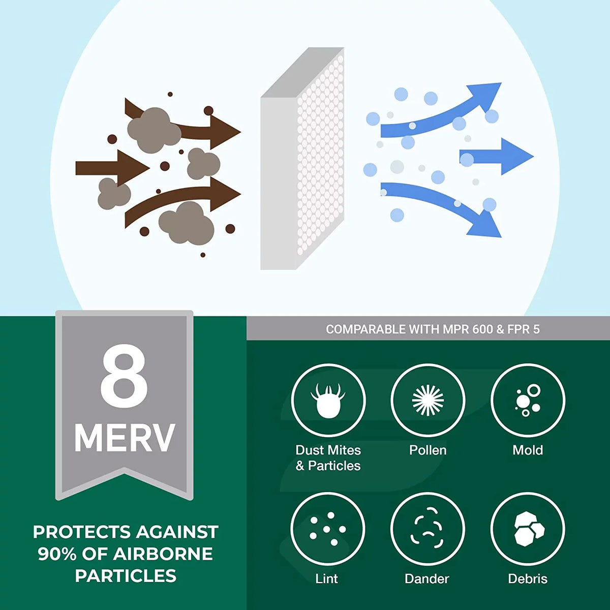 AC MERV HVAC Filters Filterbuy Pleated Furnace 8 (4-Pack) 15x20x1 Air