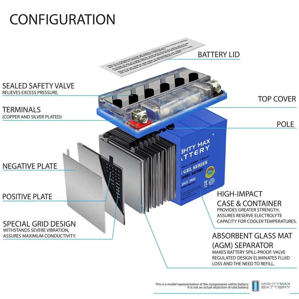 Battery Replacement 12V with - 01-04 Compatible YTX12-BSGEL 10Ah GSX-R1000 GEL Pack 2 Suzuki