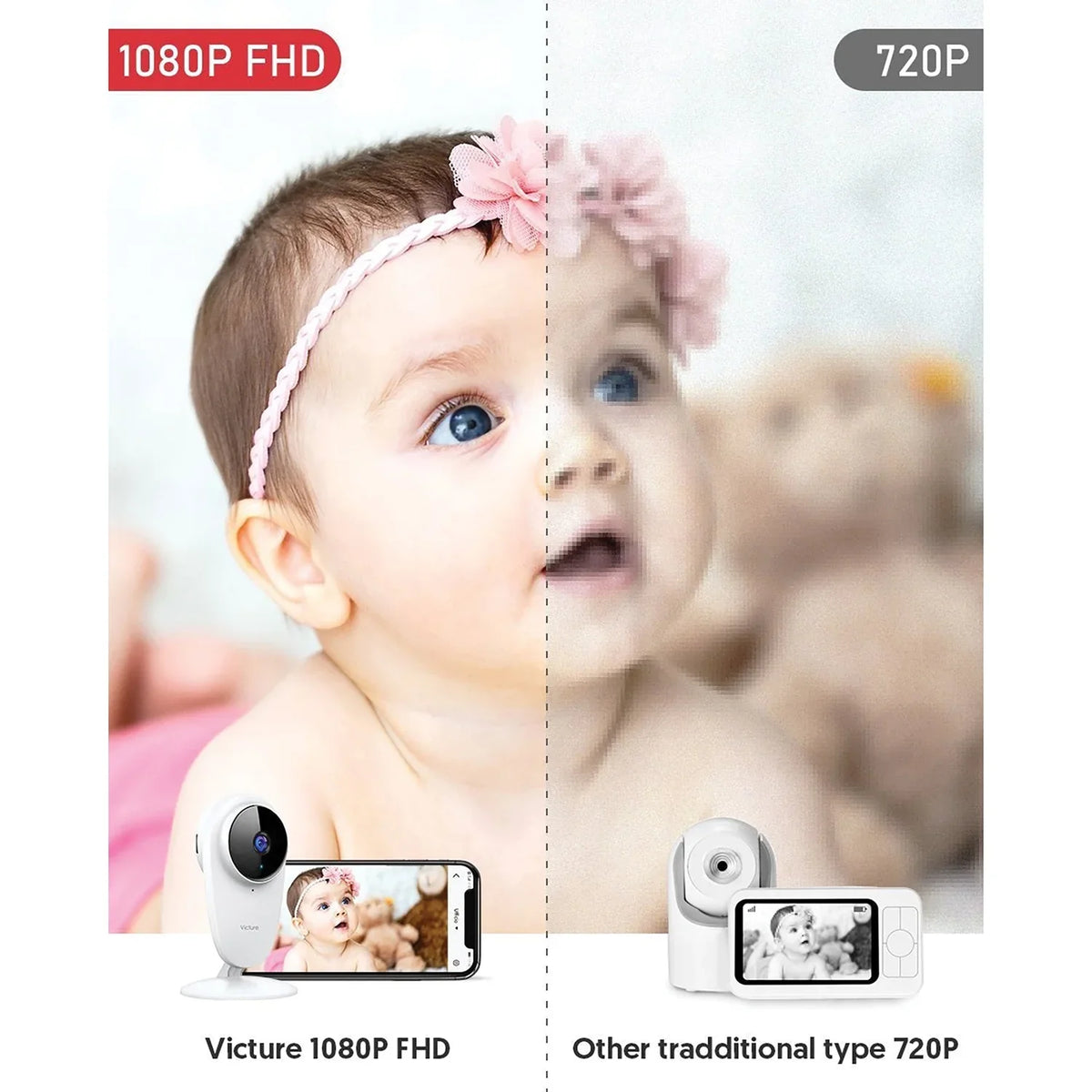 Baby Indoor Monitor, Vision, with Camera Color Home Smart Security Victure White WiFi Night 1080P