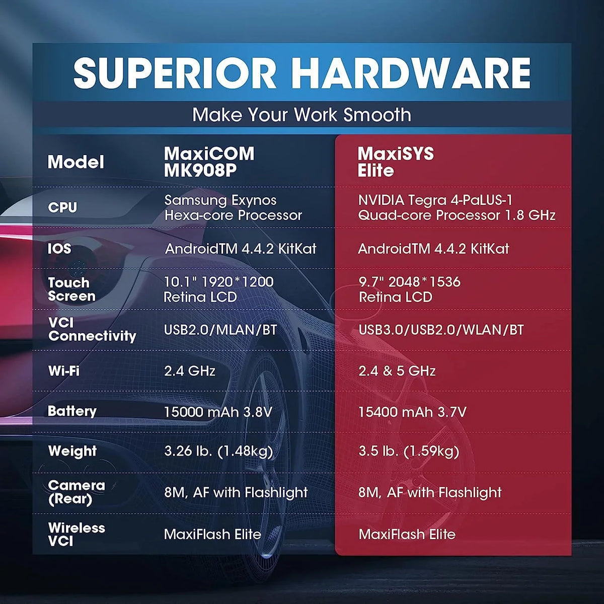 Ver. 2 Free Programming MS919/ Coding, of Scan II Autel Pro 2 Tool New Elite Diagnostic MaxiSys Car MS909/ J2534 Years Diagnostic ECU Services Intelligent Elite 38+ 2.0, &