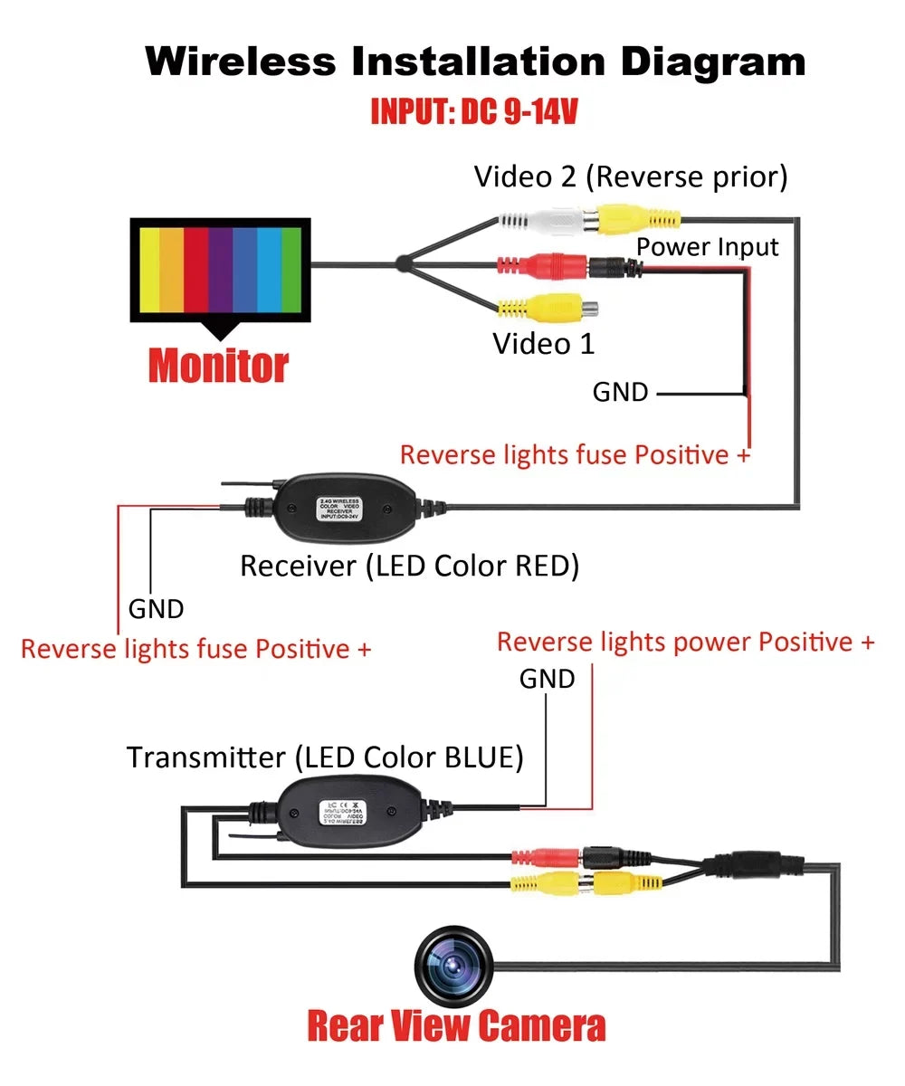 Rear Vision 5" Monitor Night Backup Wireless + Car View Camera HD Parking System